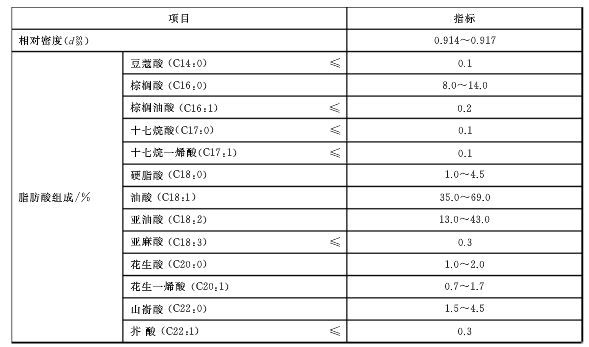 花生榨油机去哪个厂家买 企鹅机械是好选择(图1)